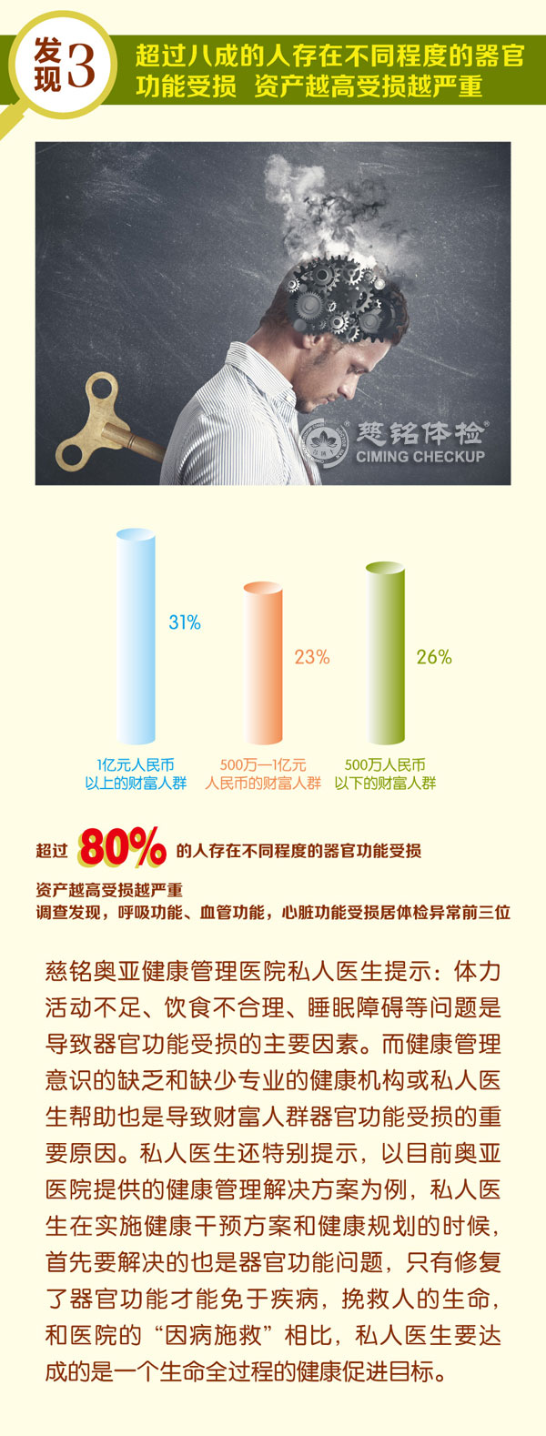圖解私人醫生健康報告1-3.jpg